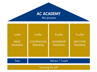 AC Academy | Assiconsult broker assicurativo internazionale